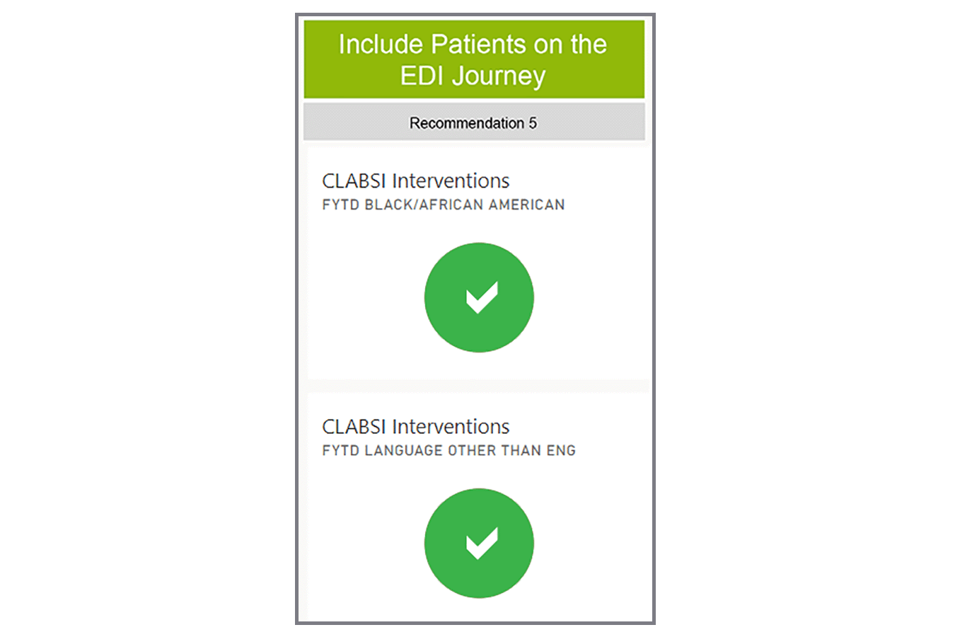 Include patients in EDI journey recommendation 5 graphic