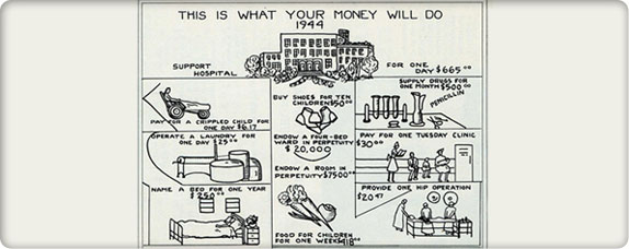 Wartime Shortages